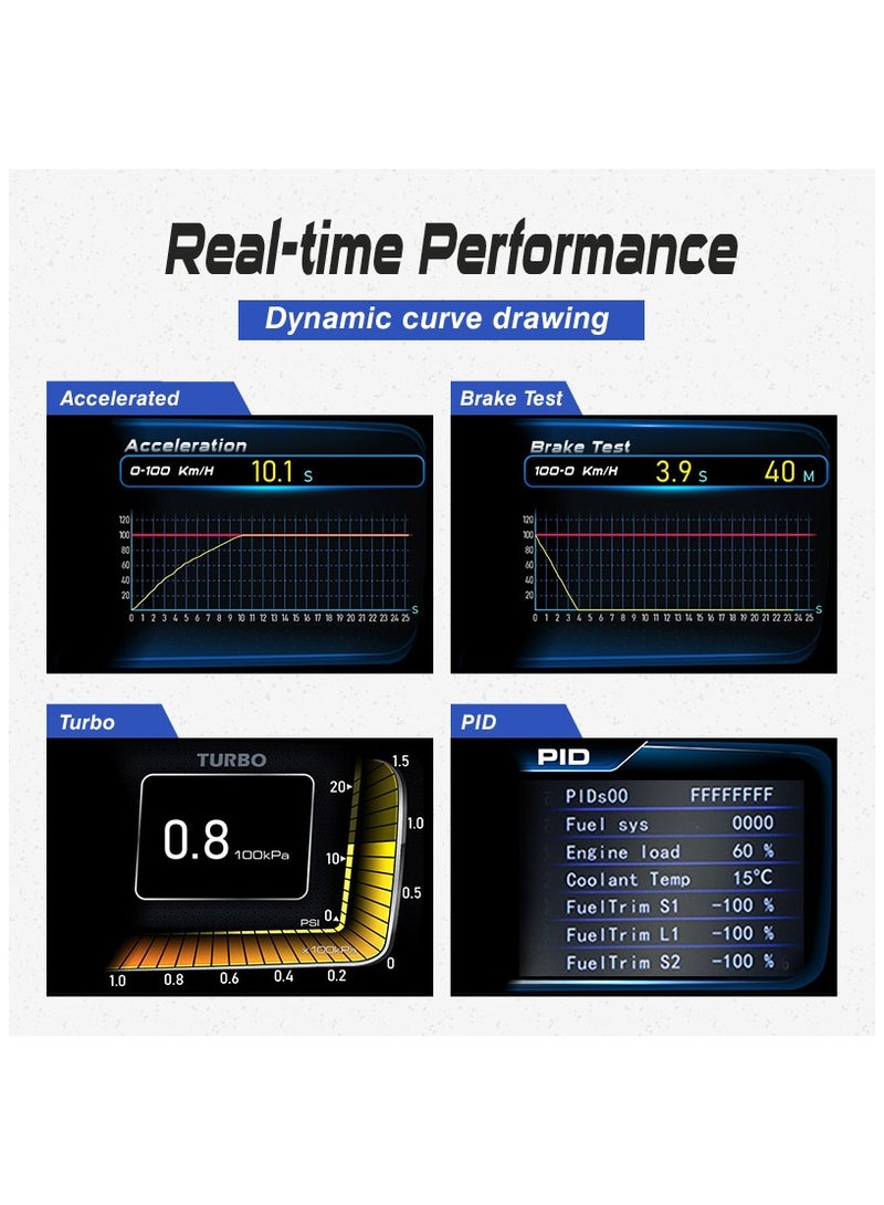 شاشة عرض رأس HUD للسيارة، مقياس ذكي OBD2+GPS، كمبيوتر السيارة، أداة السيارة متعددة الوظائف BeiDou، تعمل بشكل رائع لمعظم السيارات - Image 3
